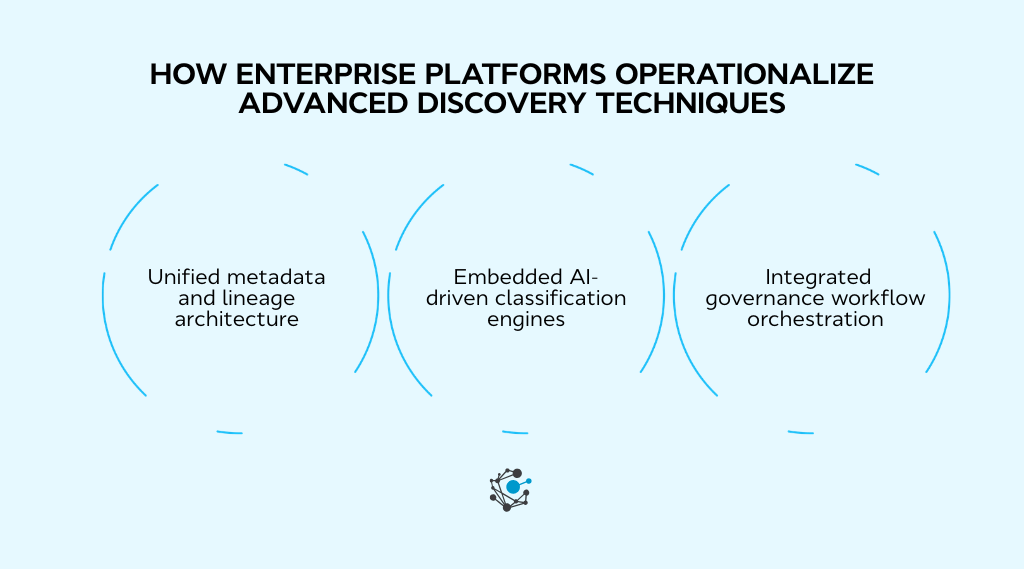 How enterprise platforms operationalize advanced discovery techniques