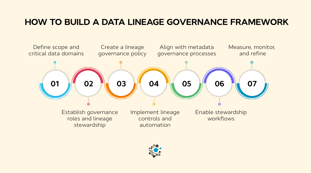How to build a data lineage governance framework