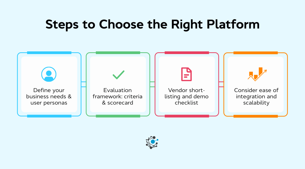 How to choose the best self-service analytics tool