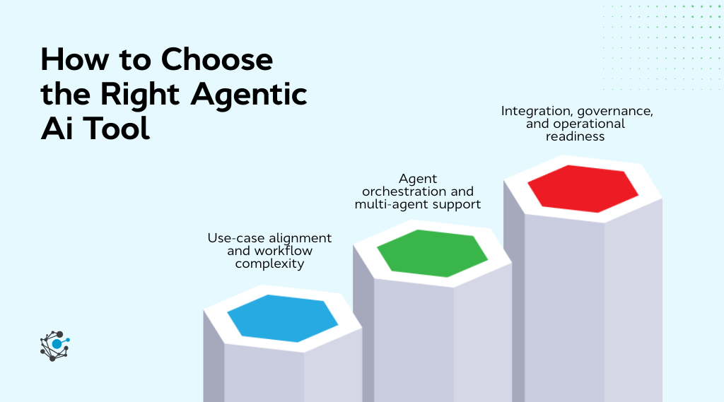 How to choose the right agentic AI tool-1