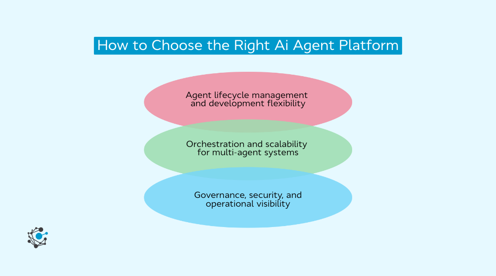 How to choose the right AI agent platform