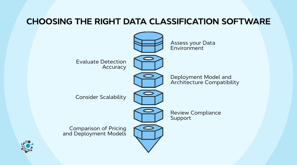 How to choose the right data classification software