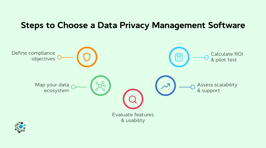 How to choose the right data privacy management software for your enterprise