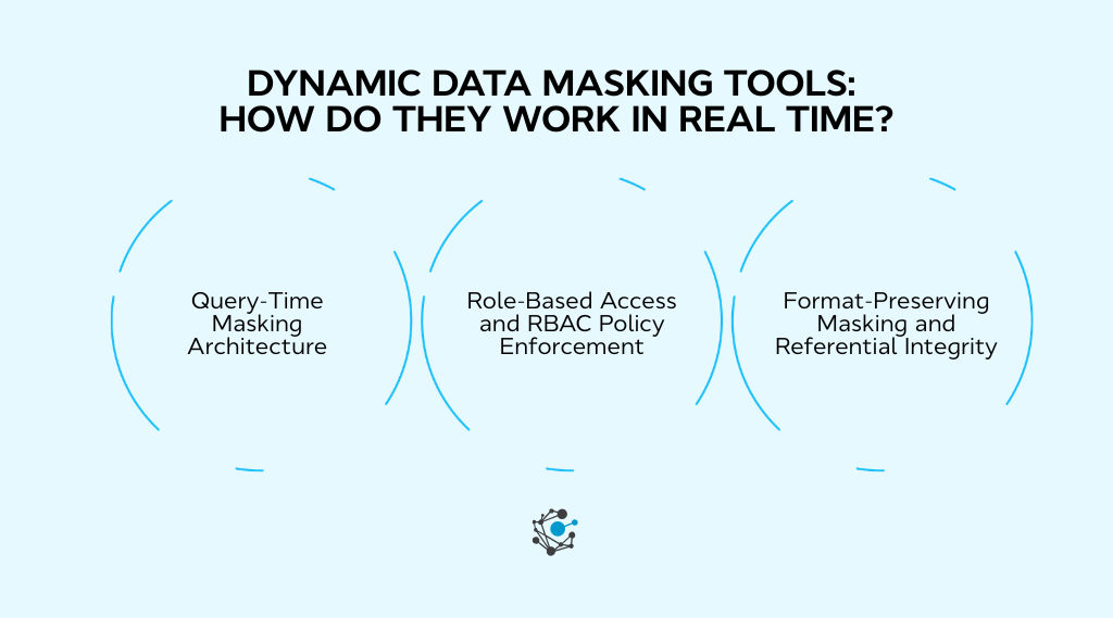 How to choose the right dynamic data masking tool