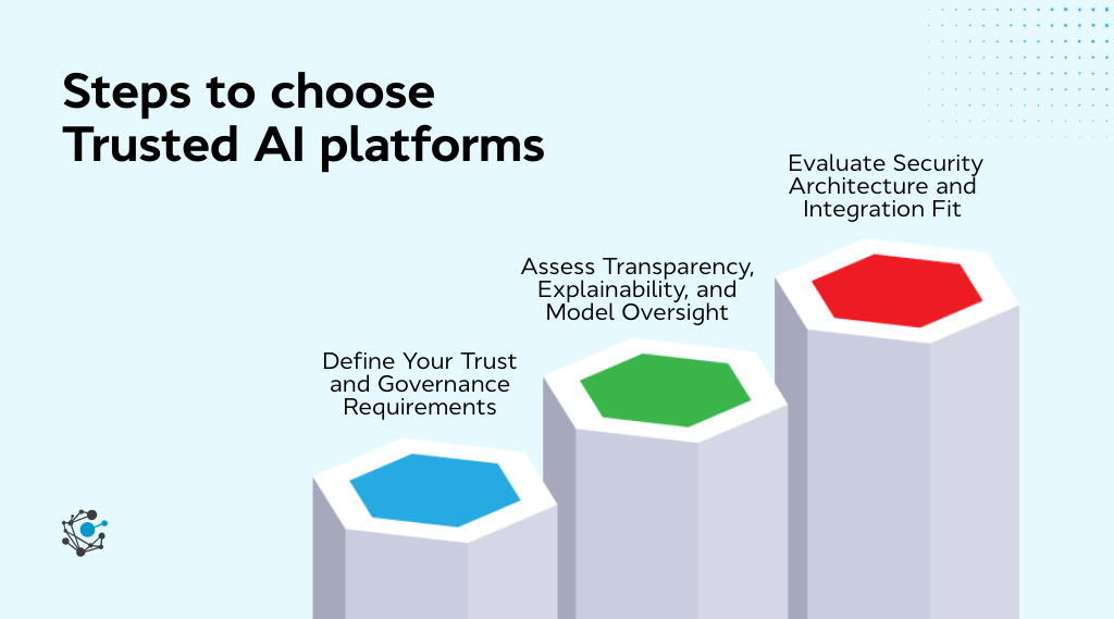 How to choose trusted AI platforms