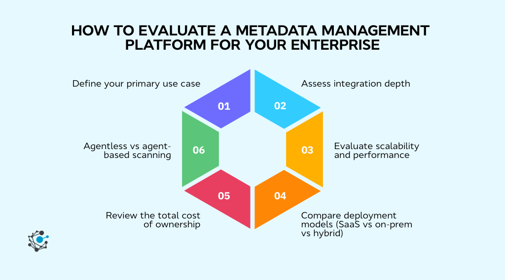 How to evaluate a metadata management platform for your enterprise