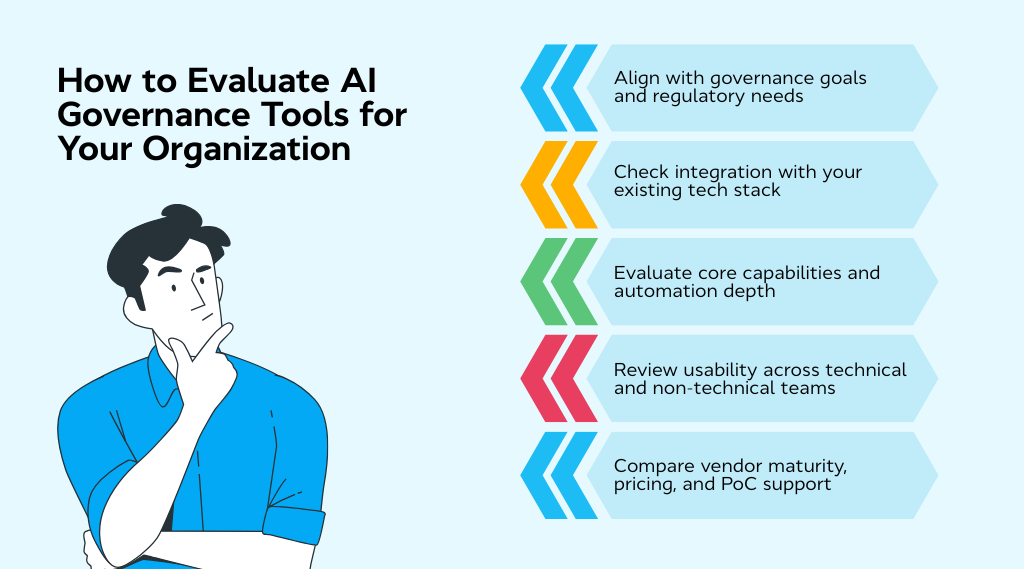 How to evaluate AI governance tools for your organization