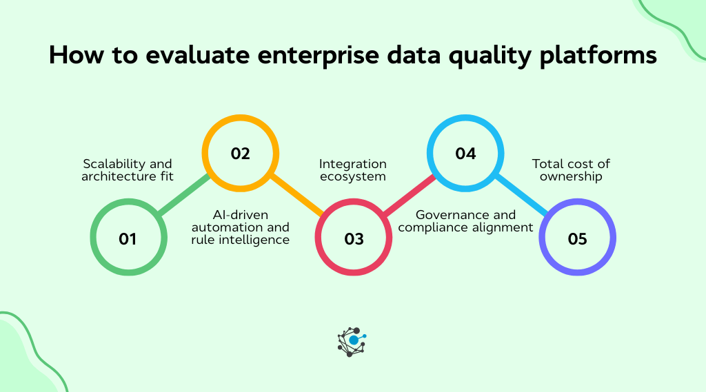 How to evaluate enterprise data quality platforms