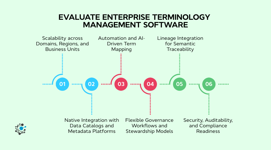 How to evaluate enterprise terminology management software