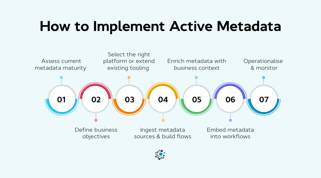 How to Implement Active Metadata
