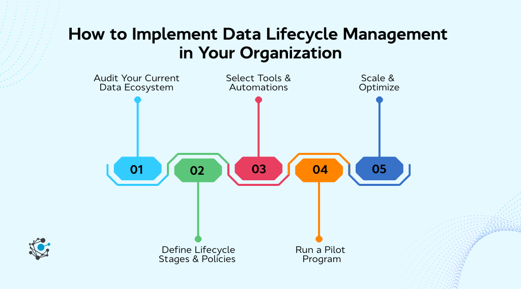 How to implement data lifecycle management in your organization