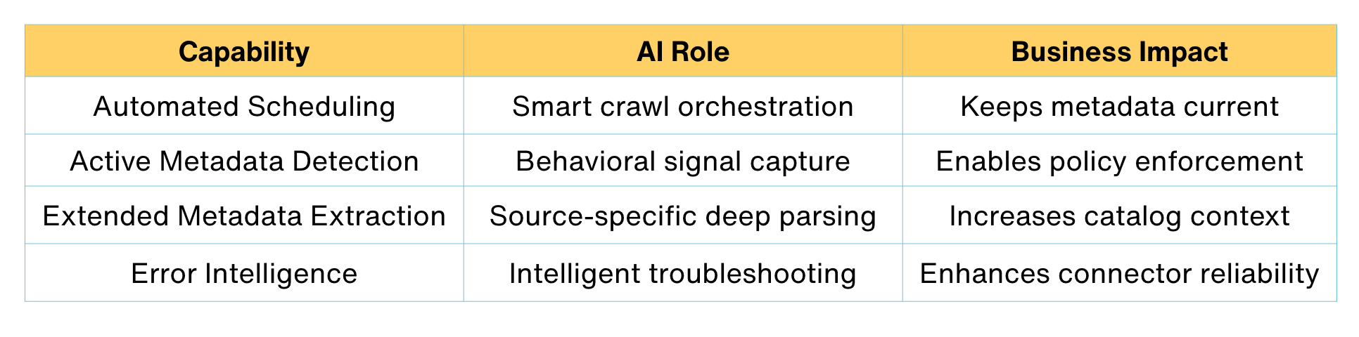 How AI improves the 'crawl' stage for data catalogs