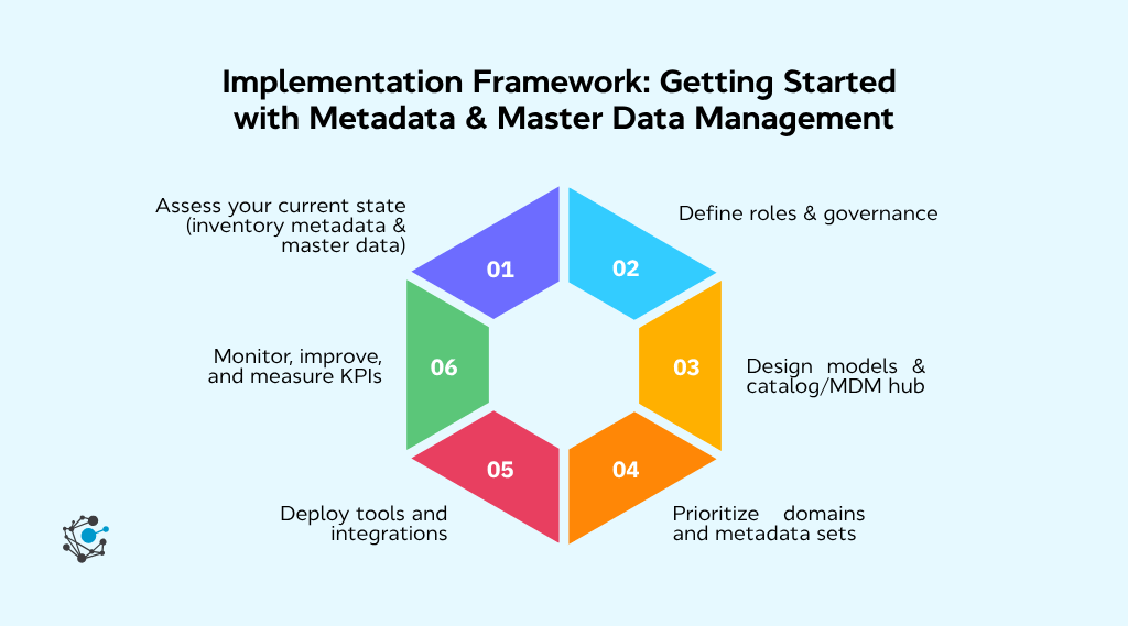 Implementation framework Getting started with Metadata & Master data management