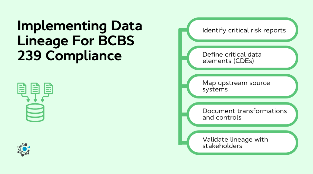 Implementing data lineage for BCBS 239 compliance