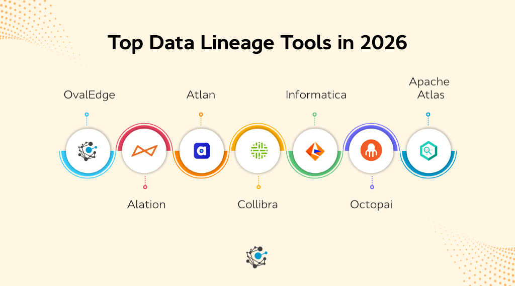 Top automated data lineage tools in 2026