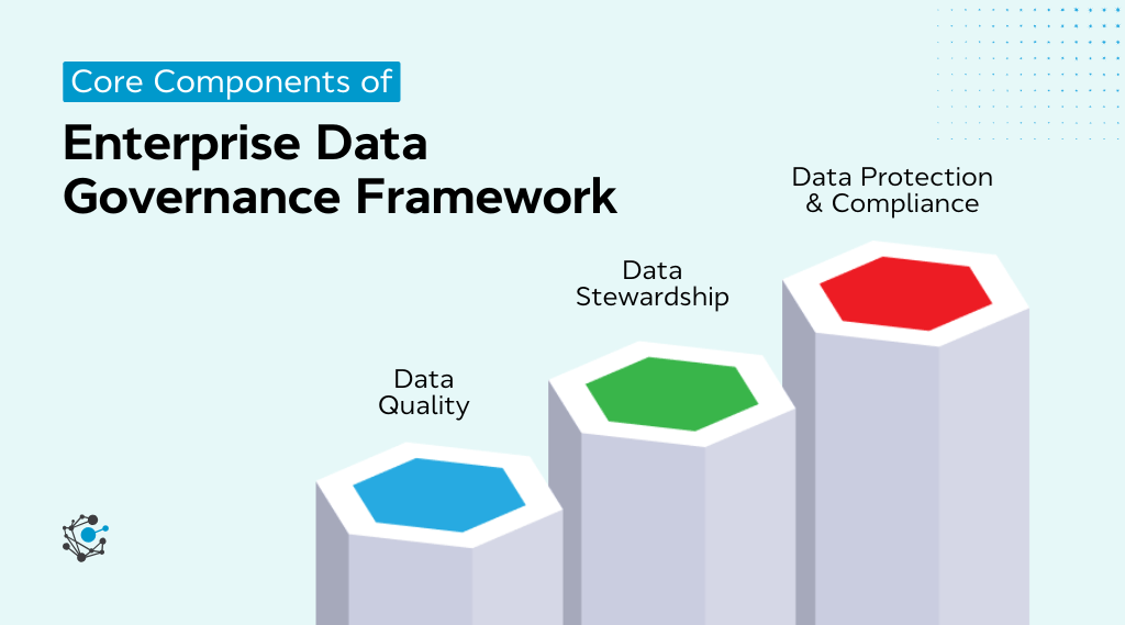 Core components of the enterprise data governance framework