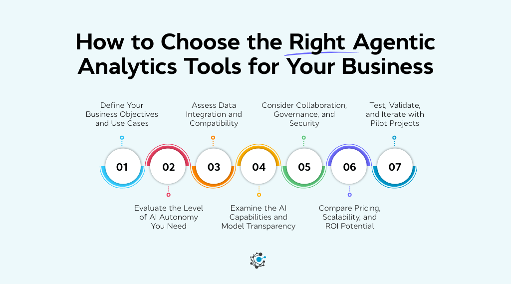 How to choose the right agentic analytics tool for your organization?