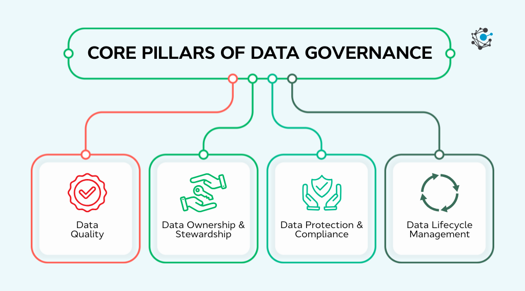 Core pillars of data governance