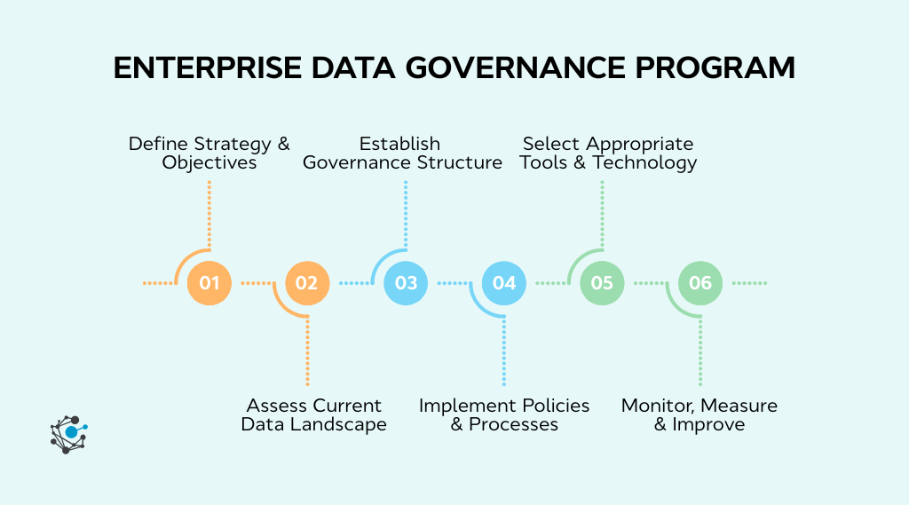 Ho to build an effective enterprise data governance program