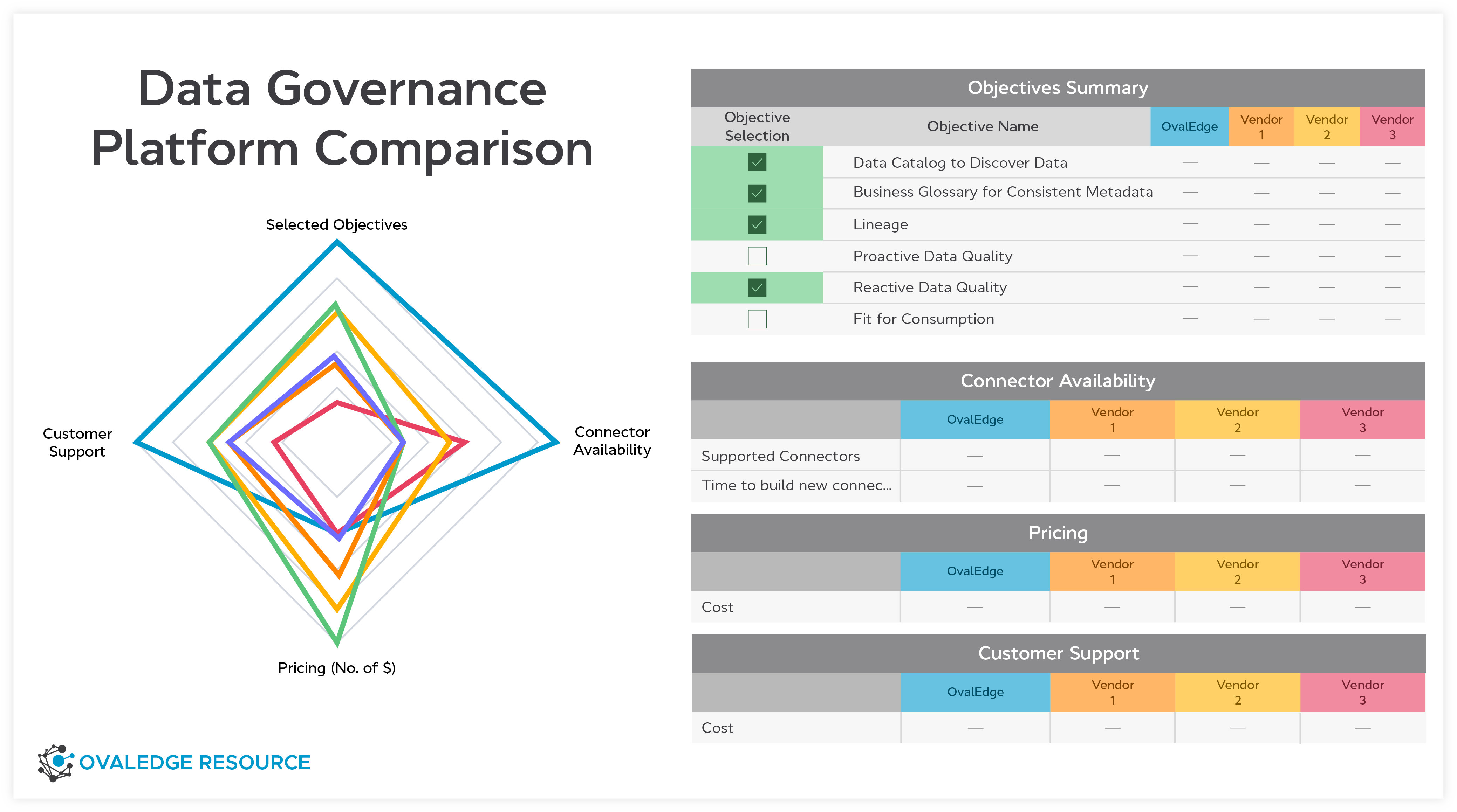 Infographic_Evaluating Data Governance Platforms free guide