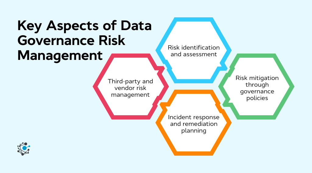 Key aspects of data governance risk management