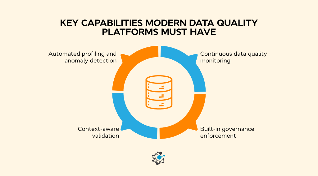 Key capabilities modern data quality platforms must have