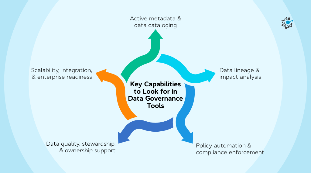 Key capabilities to look for in data governance software