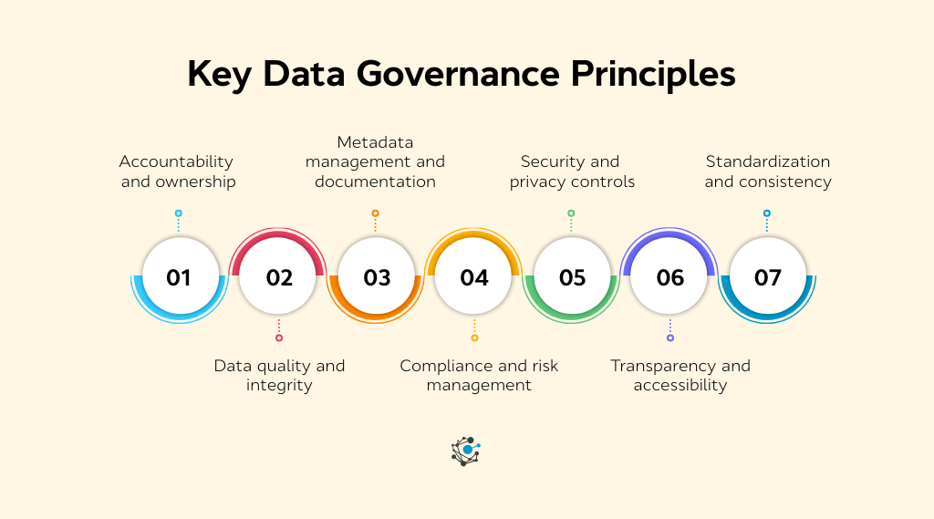 Key data governance principles and their implementation
