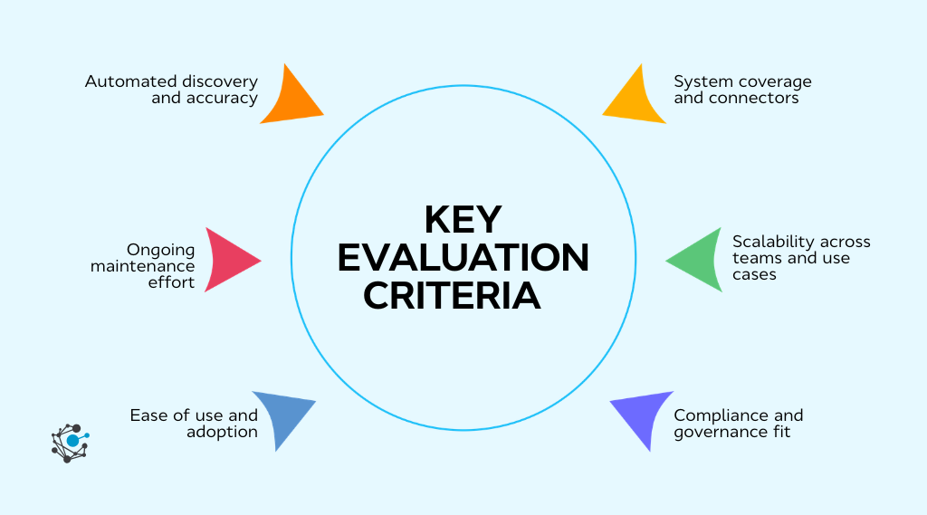 Key evaluation criteria and buying checklist