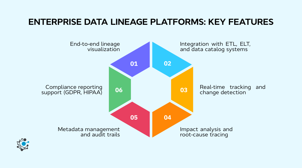 Key features of enterprise data lineage platforms