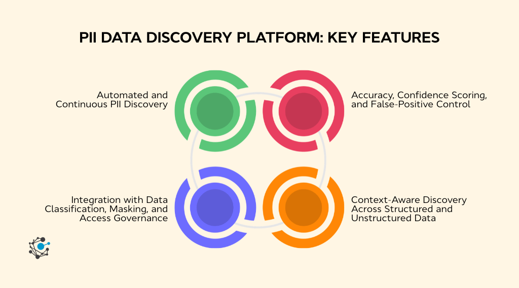 Key features to evaluate in a PII data discovery platform