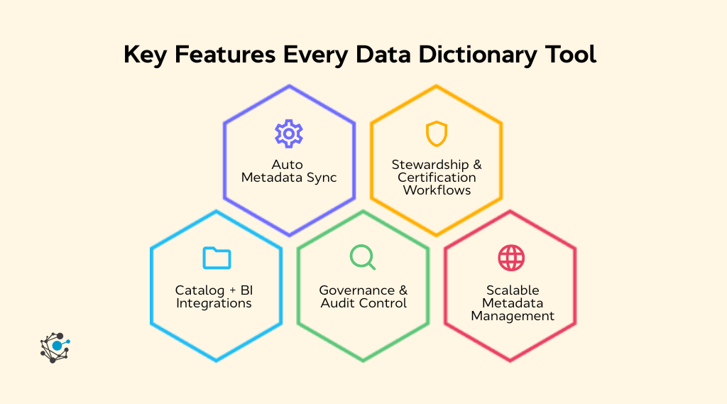 Key features to look for in a data dictionary tool
