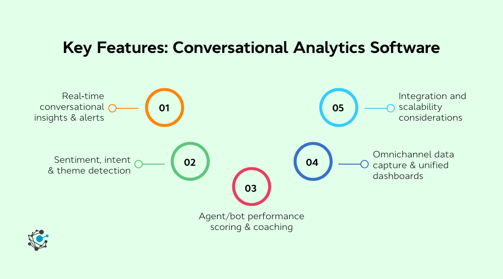 Key features to look for in the best conversational analytics software