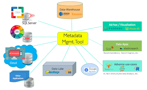 What is Metadata Management? Everything You Need To Know