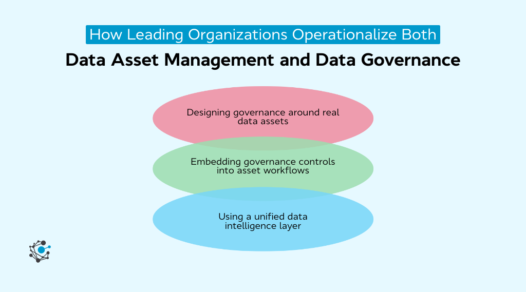 Operationalizing data asset management and governance