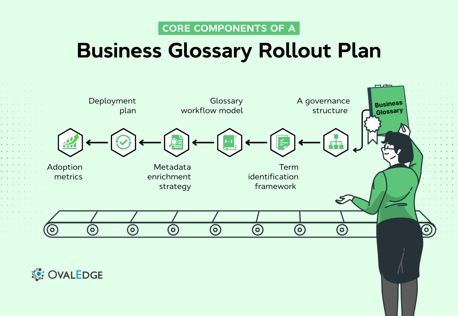 Business Glossary Implementation Plan: A Step-by-Step Guide