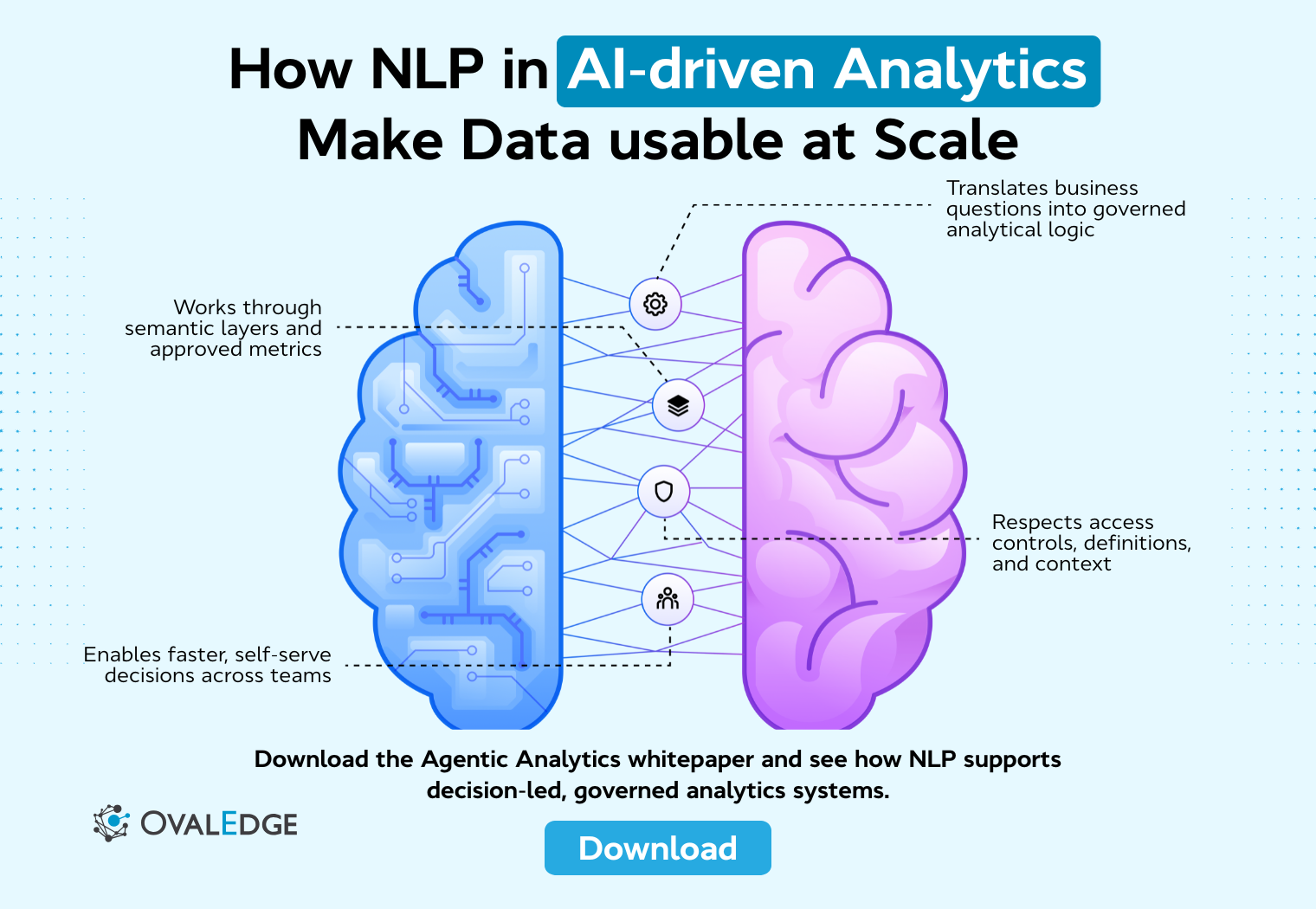 NLP in AI-driven Analytics: Use cases, Benefits, and Implementation