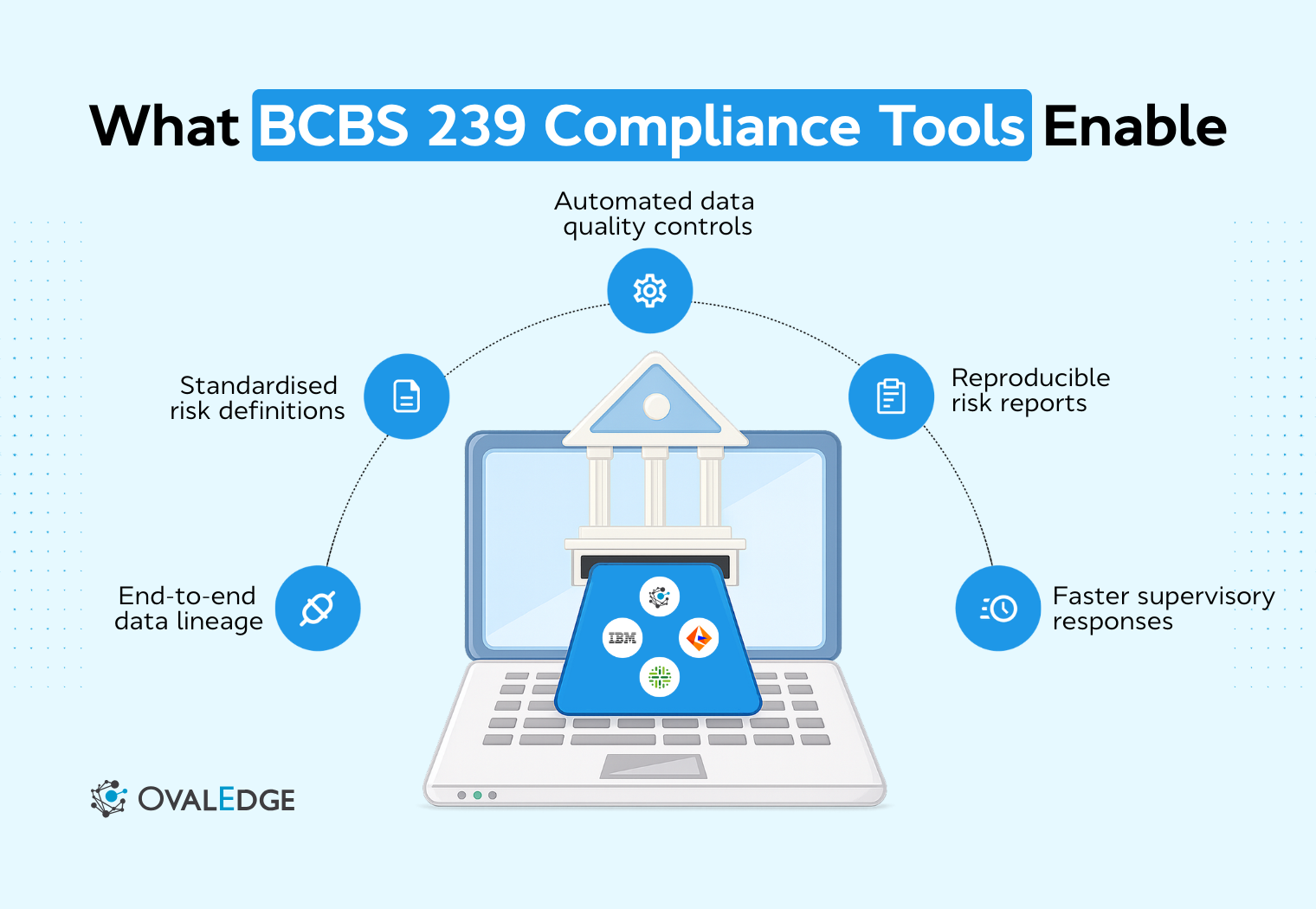 BCBS 239 Compliance Tools: Best Platforms for 2026