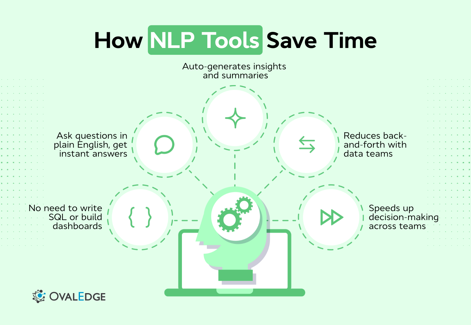 NLP Tools for Data Analytics: A Practical Guide for Business Teams