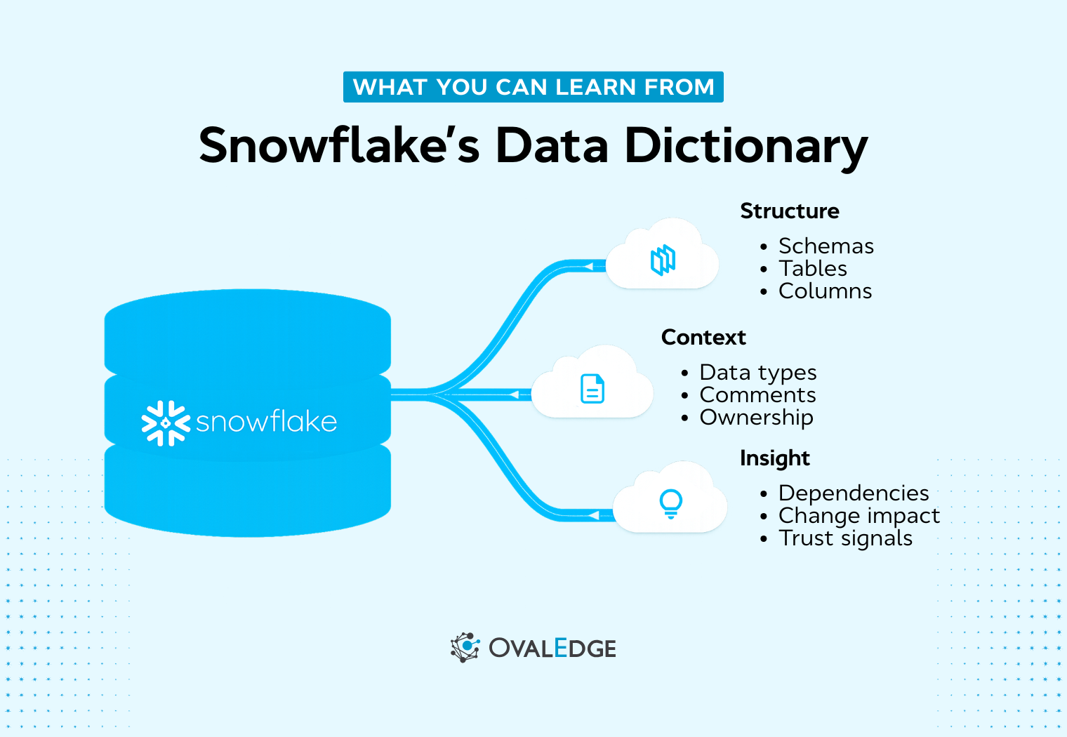 Snowflake Data Dictionary & Info Schema Guide