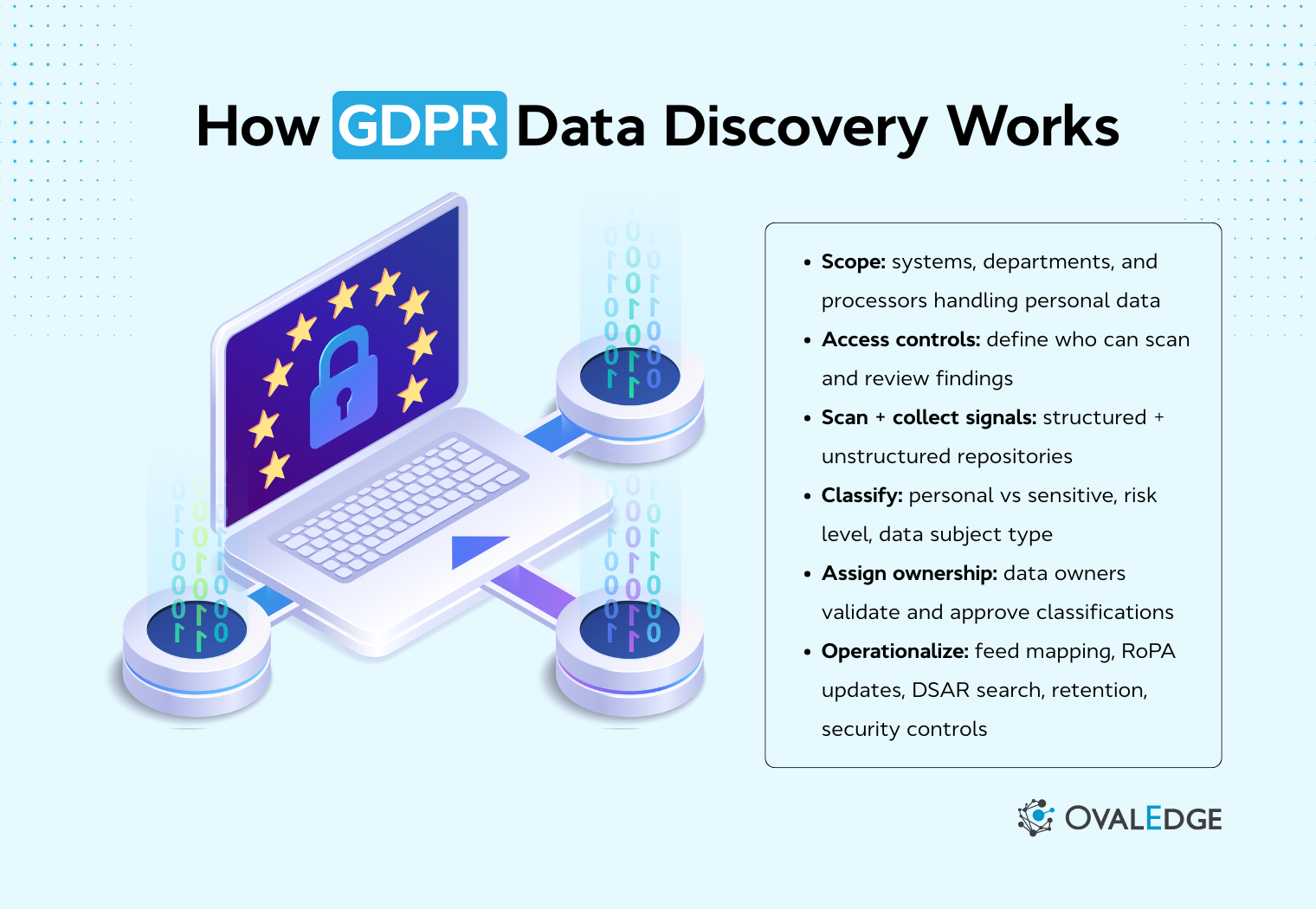 GDPR Data Discovery: Find and Govern Personal Data
