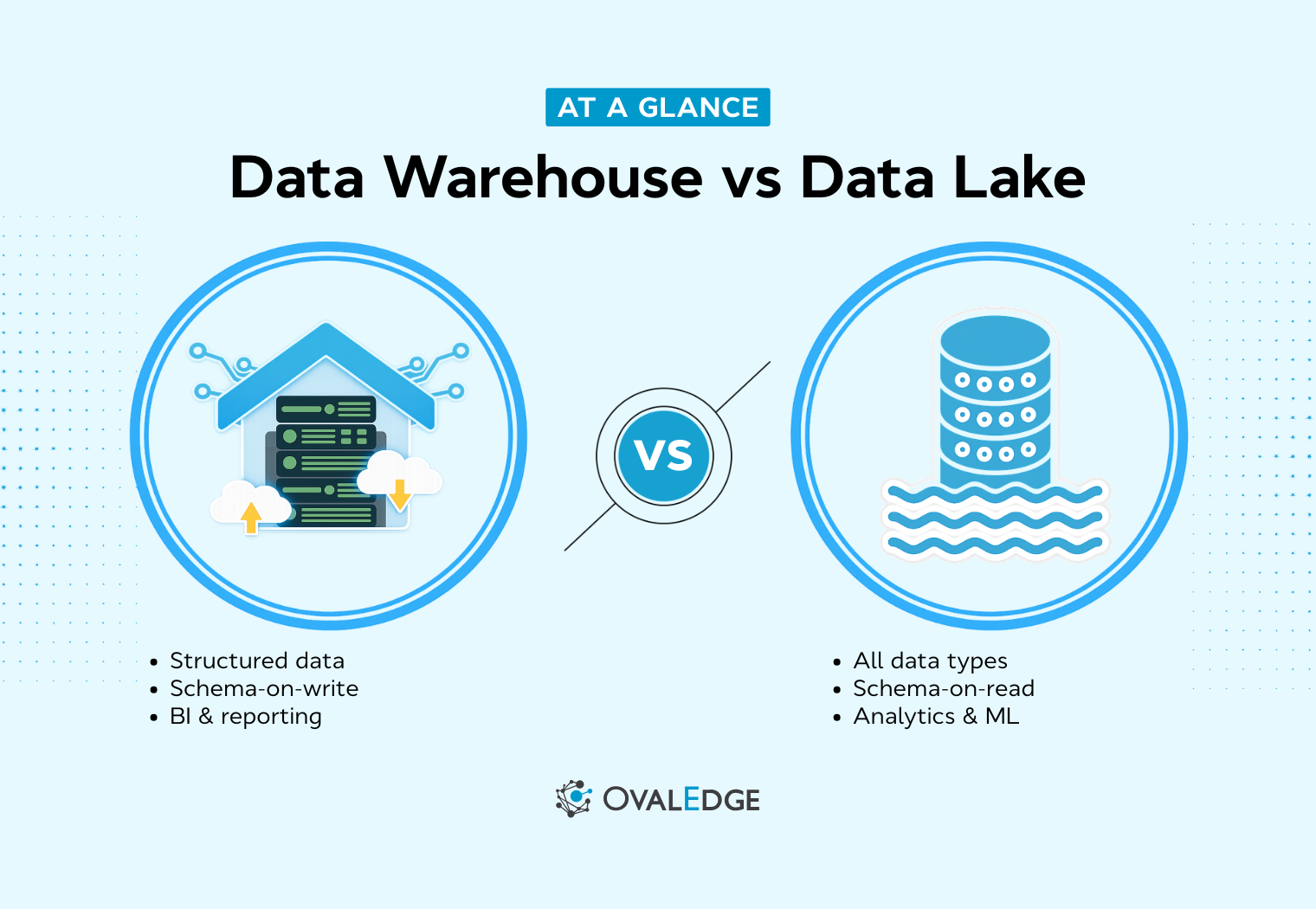Data Warehouse vs Data Lake: Key Differences