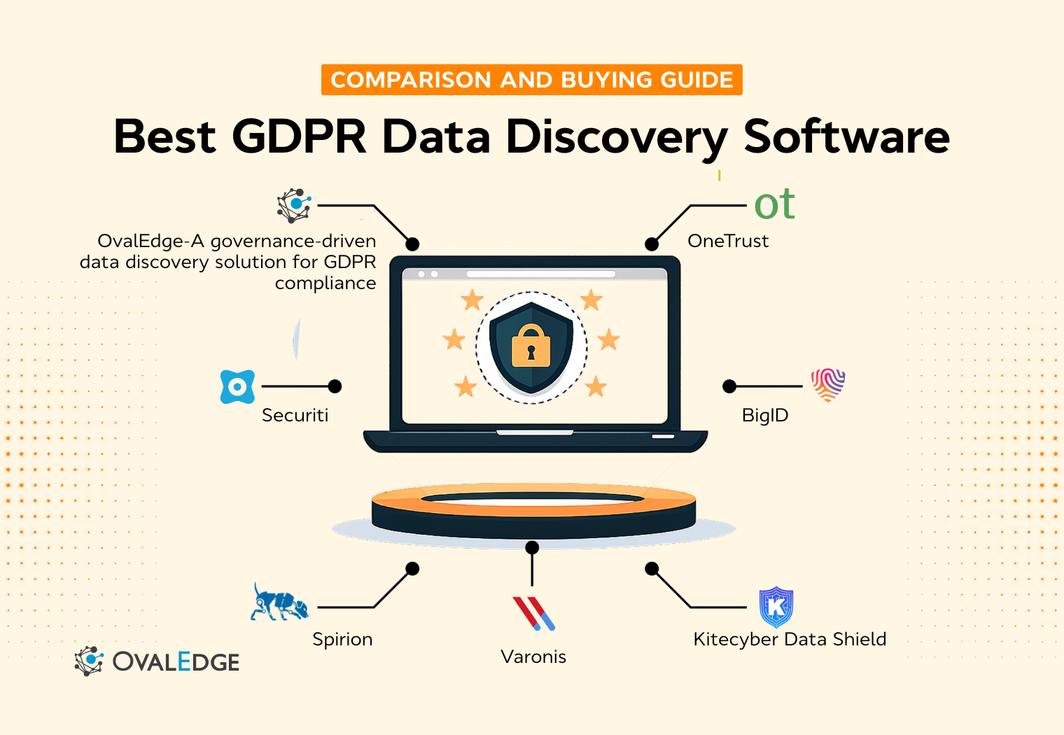 GDPR Data Discovery Software Explained | Features, Benefits & Evaluation