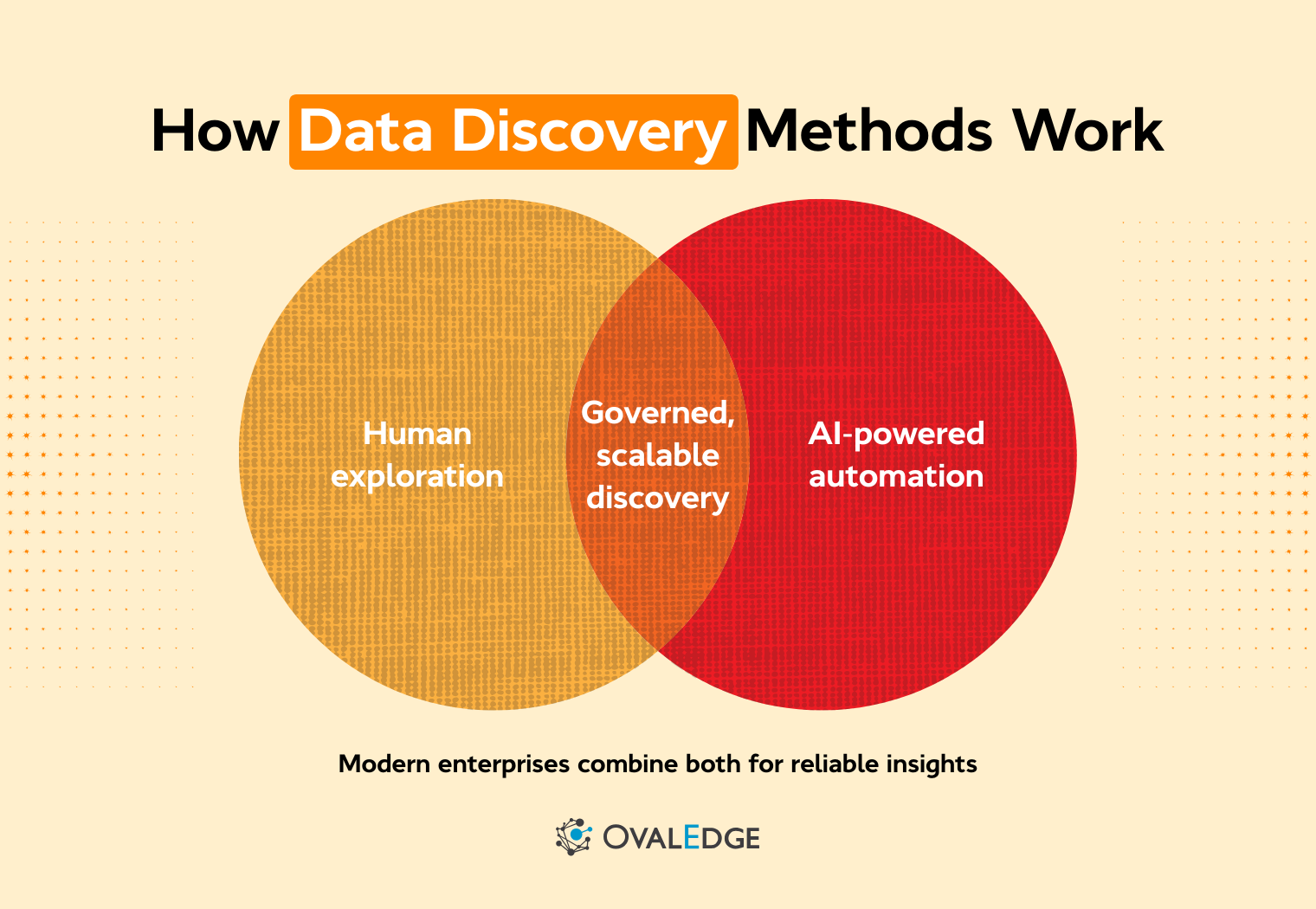 Data Discovery Methods: A Complete Guide for Modern Analytics