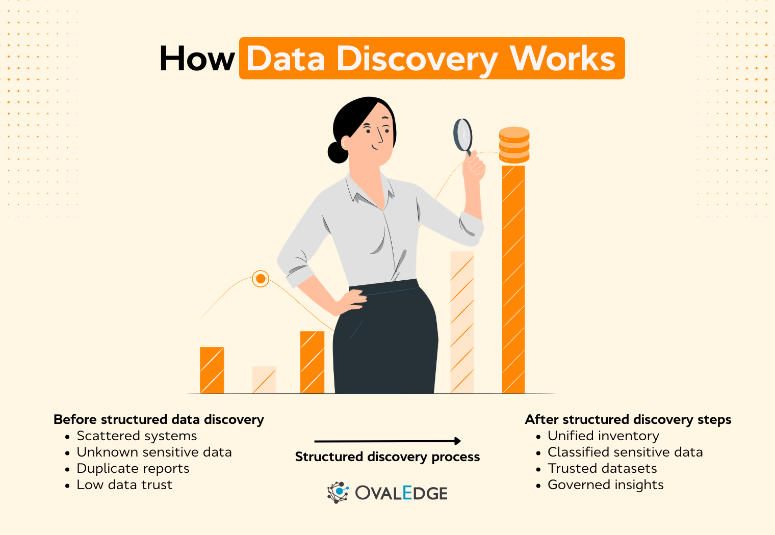 Data Discovery Steps: 8-Step Workflow Guide