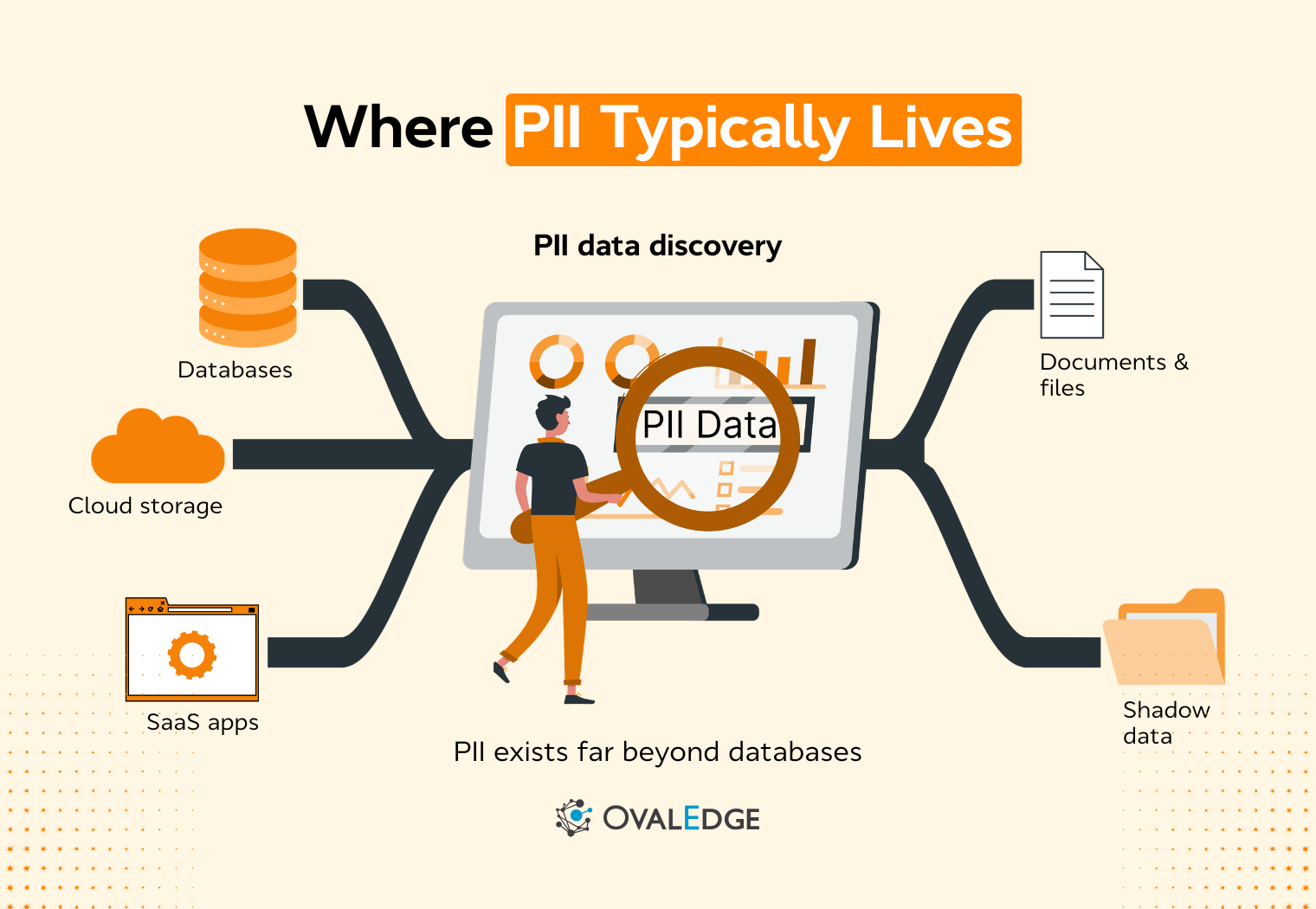 PII Data Discovery: Guide to Security & Compliance