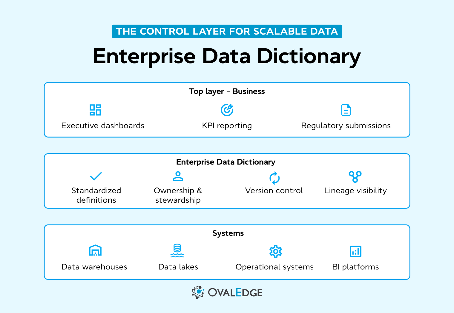 Enterprise data dictionary explained for modern enterprises