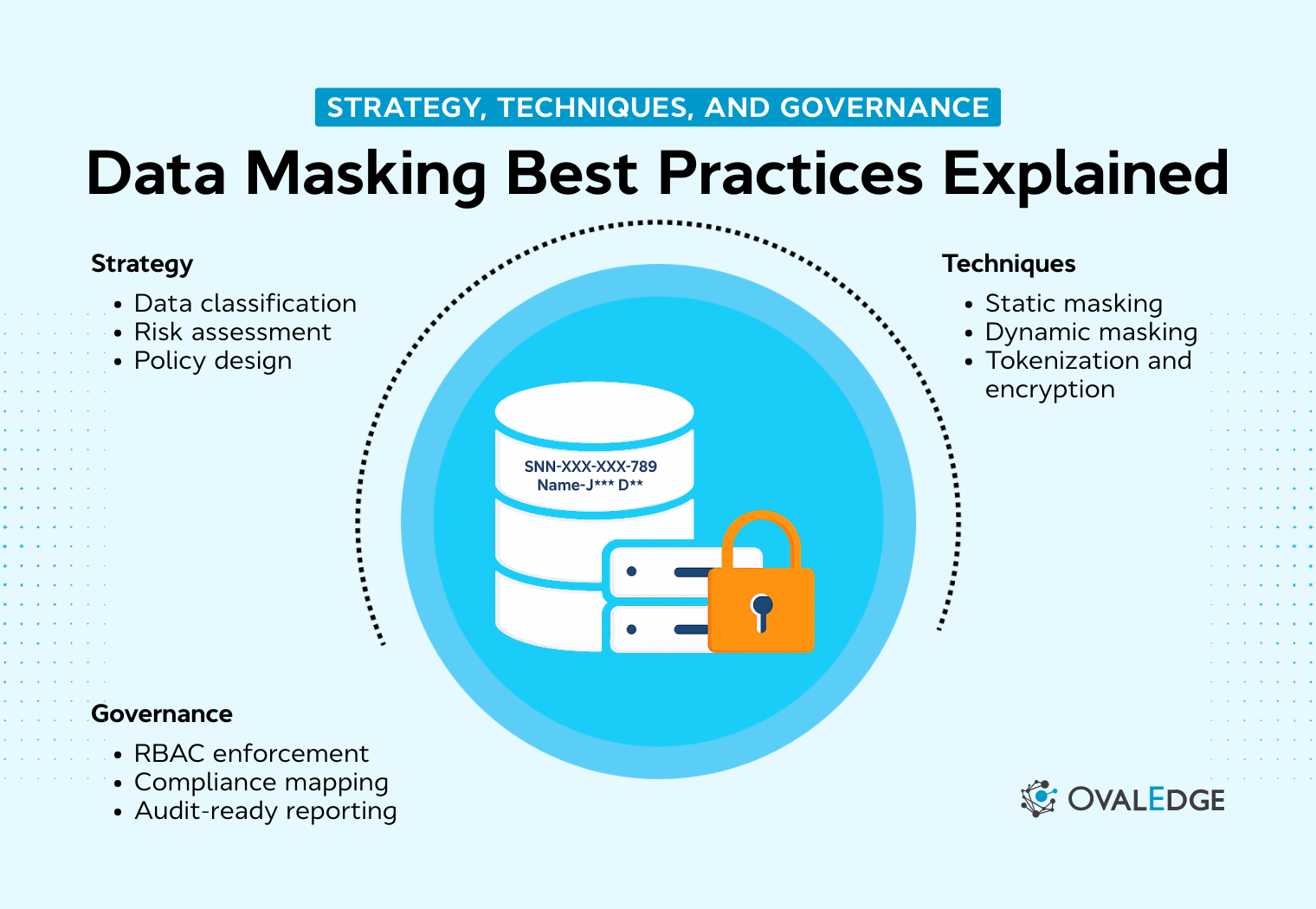 10 Data Masking Best Practices for Scalable Data Protection