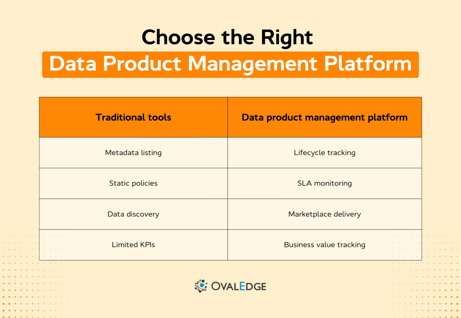 Data Product Management Platform: Features & Use Cases