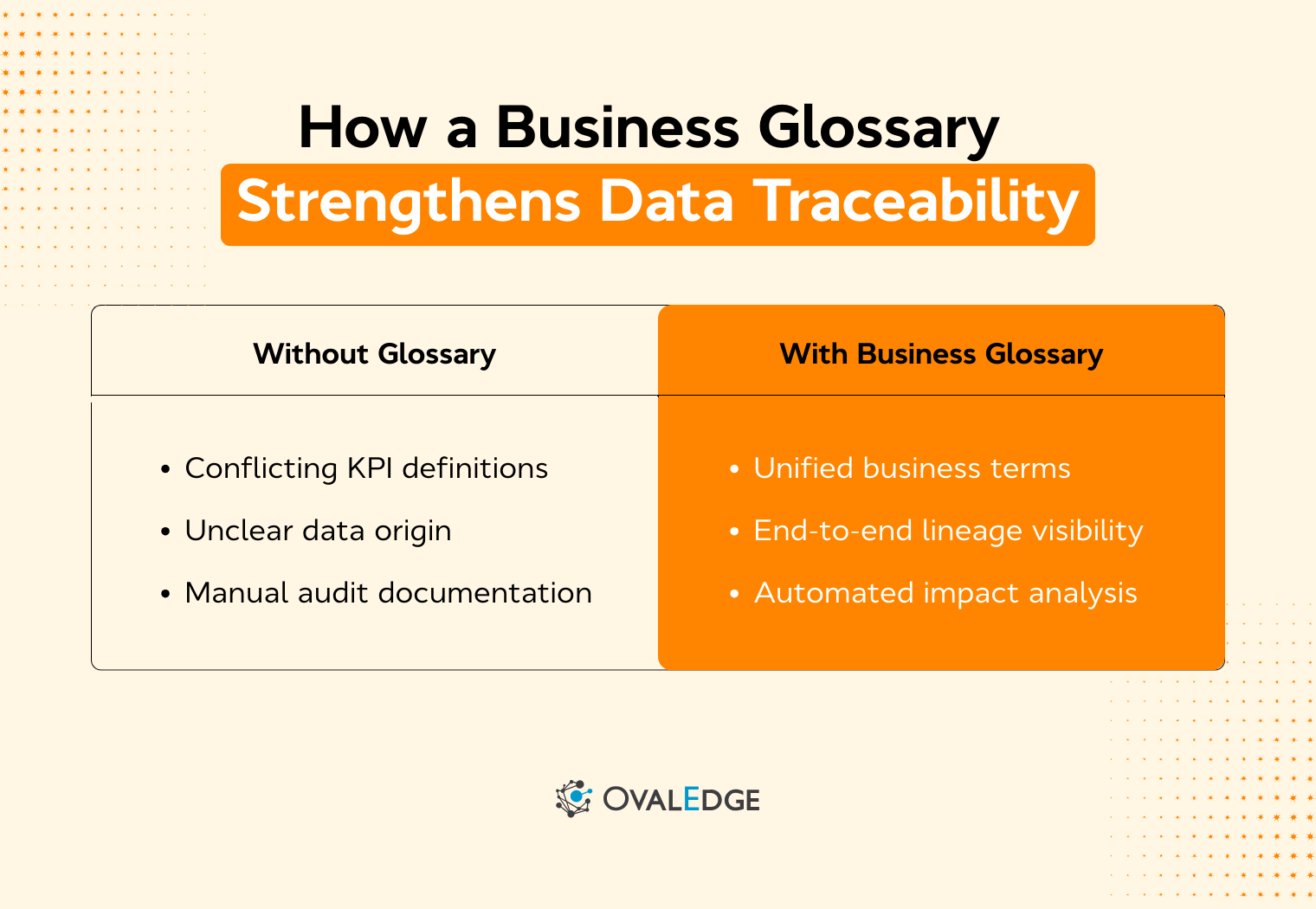 A Practical Guide to Improving Data Traceability Using Business Glossary